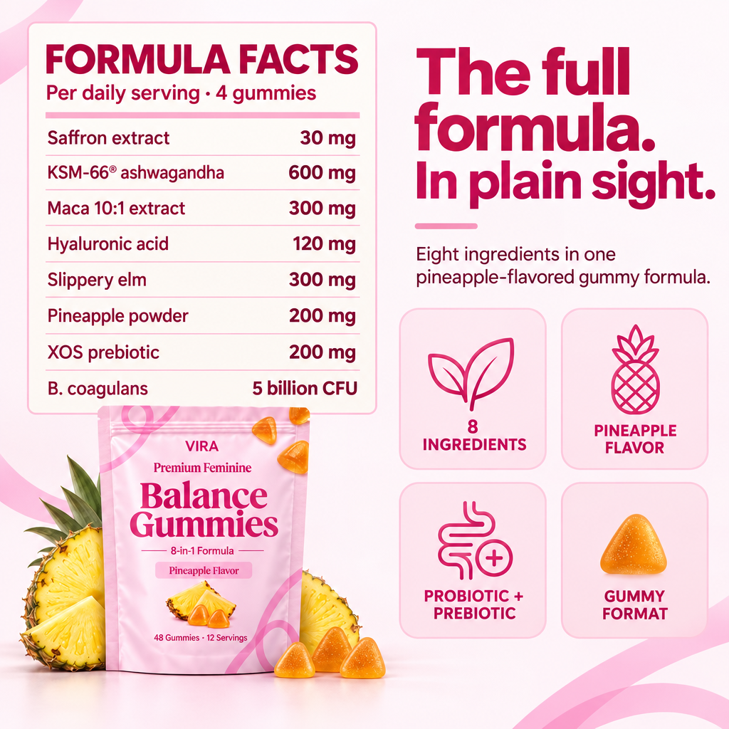 VIRA formula facts: eight ingredients and amounts per 4-gummy daily serving